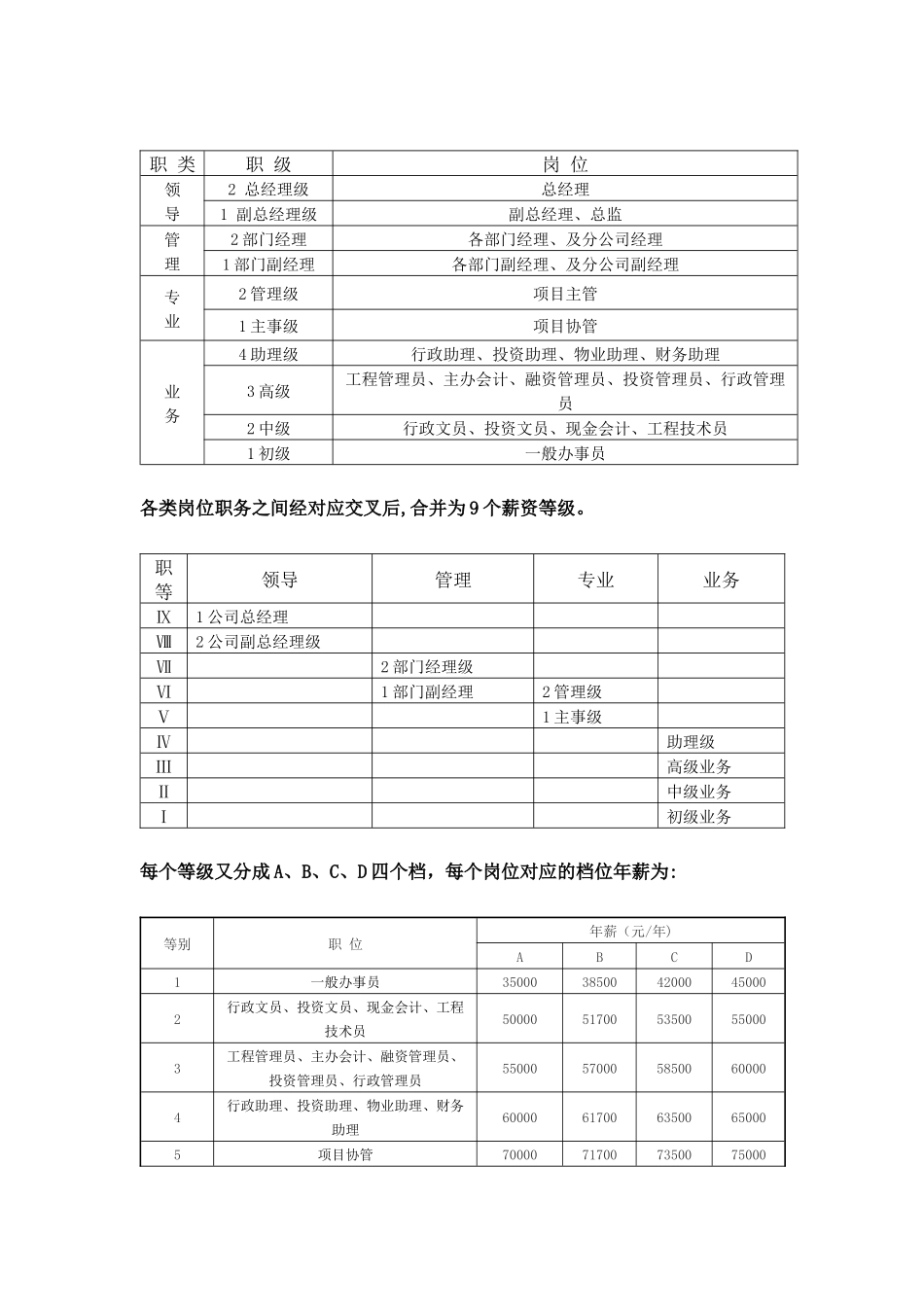 公司薪酬调整建议方案_第2页