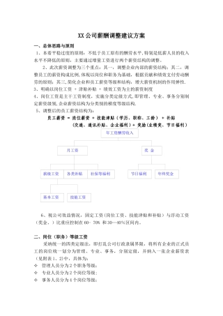 公司薪酬调整建议方案