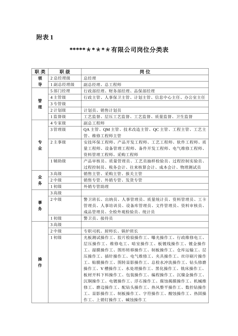 公司薪酬调整建议方案_第3页
