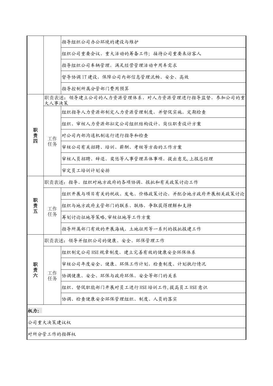 公司行政副总经理职位说明书_第2页