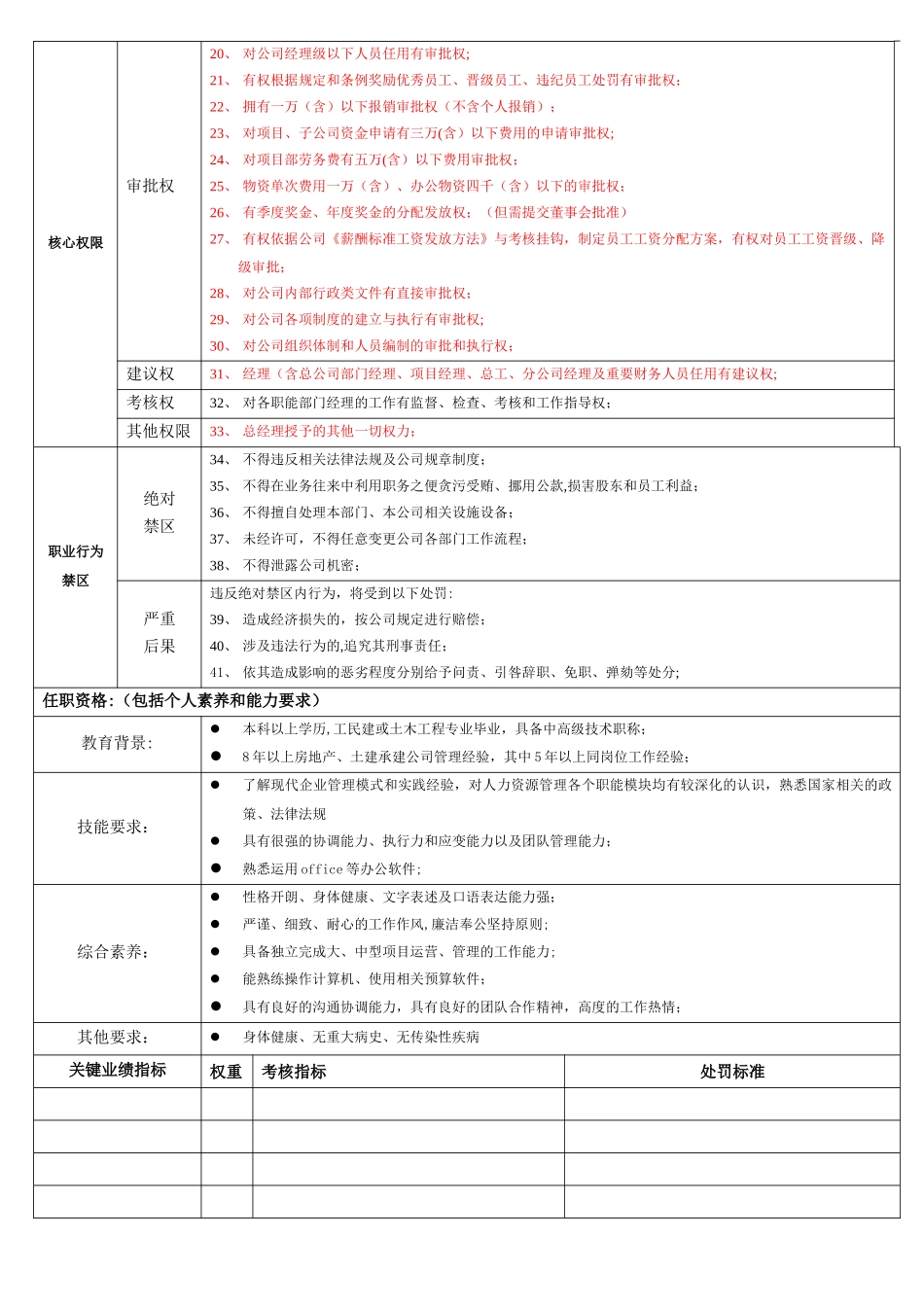 公司行政副总岗位说明书_第2页