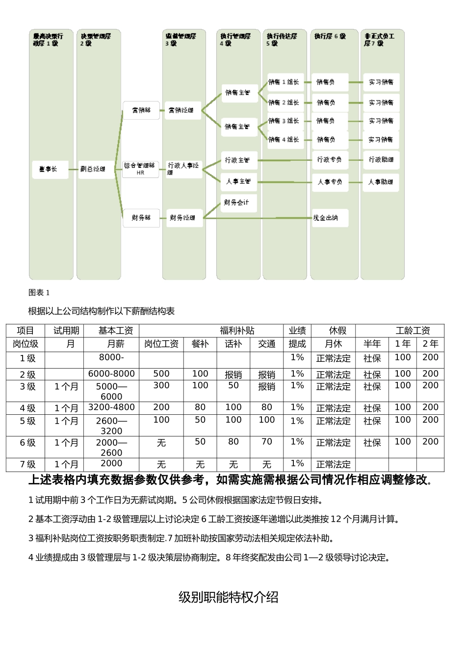 公司行政架构及薪资等级结构表_第1页