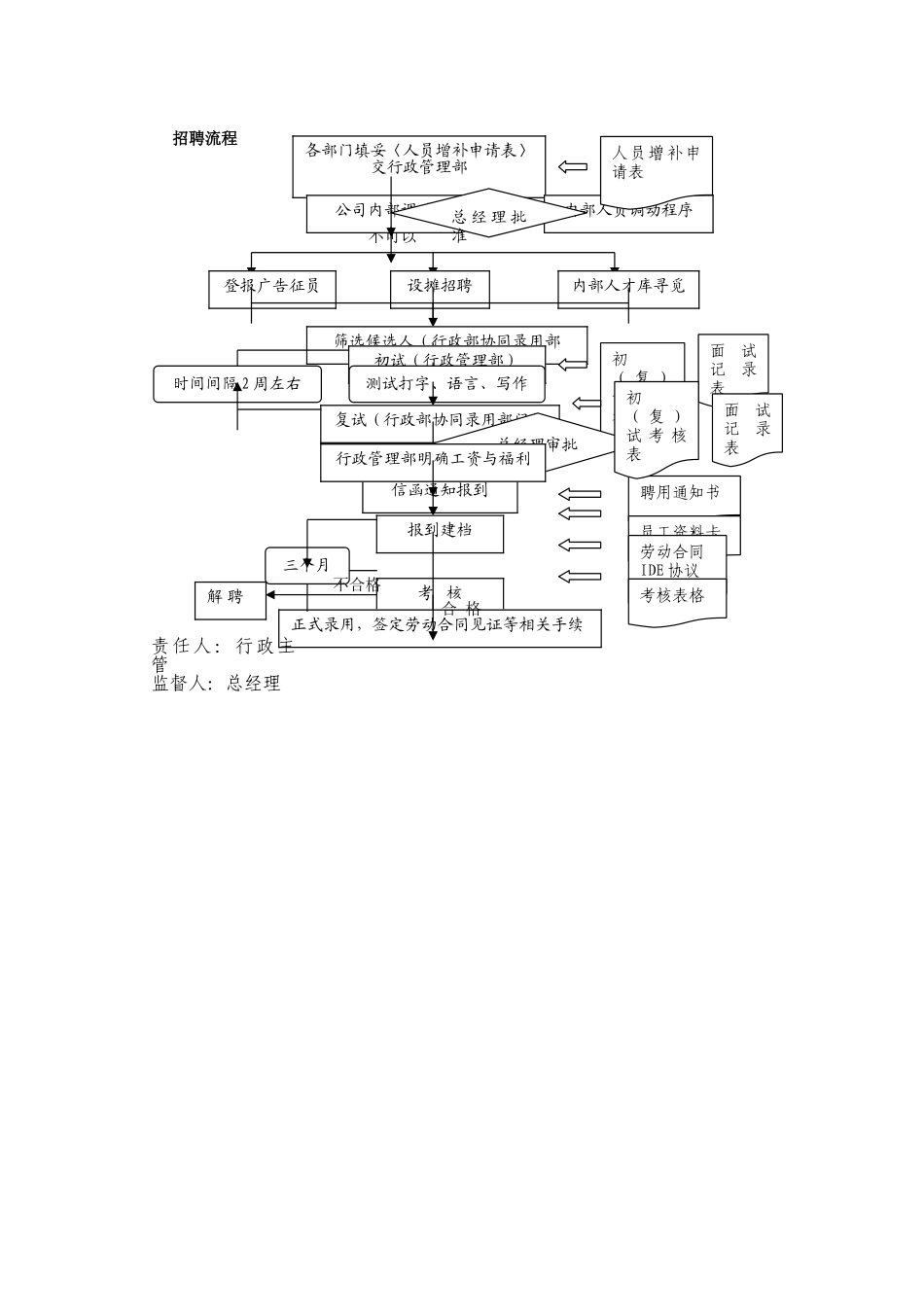 公司行政管理制度2025_第3页