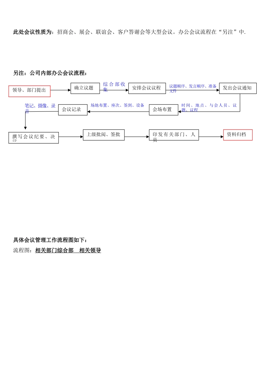 公司行政管理流程_第2页