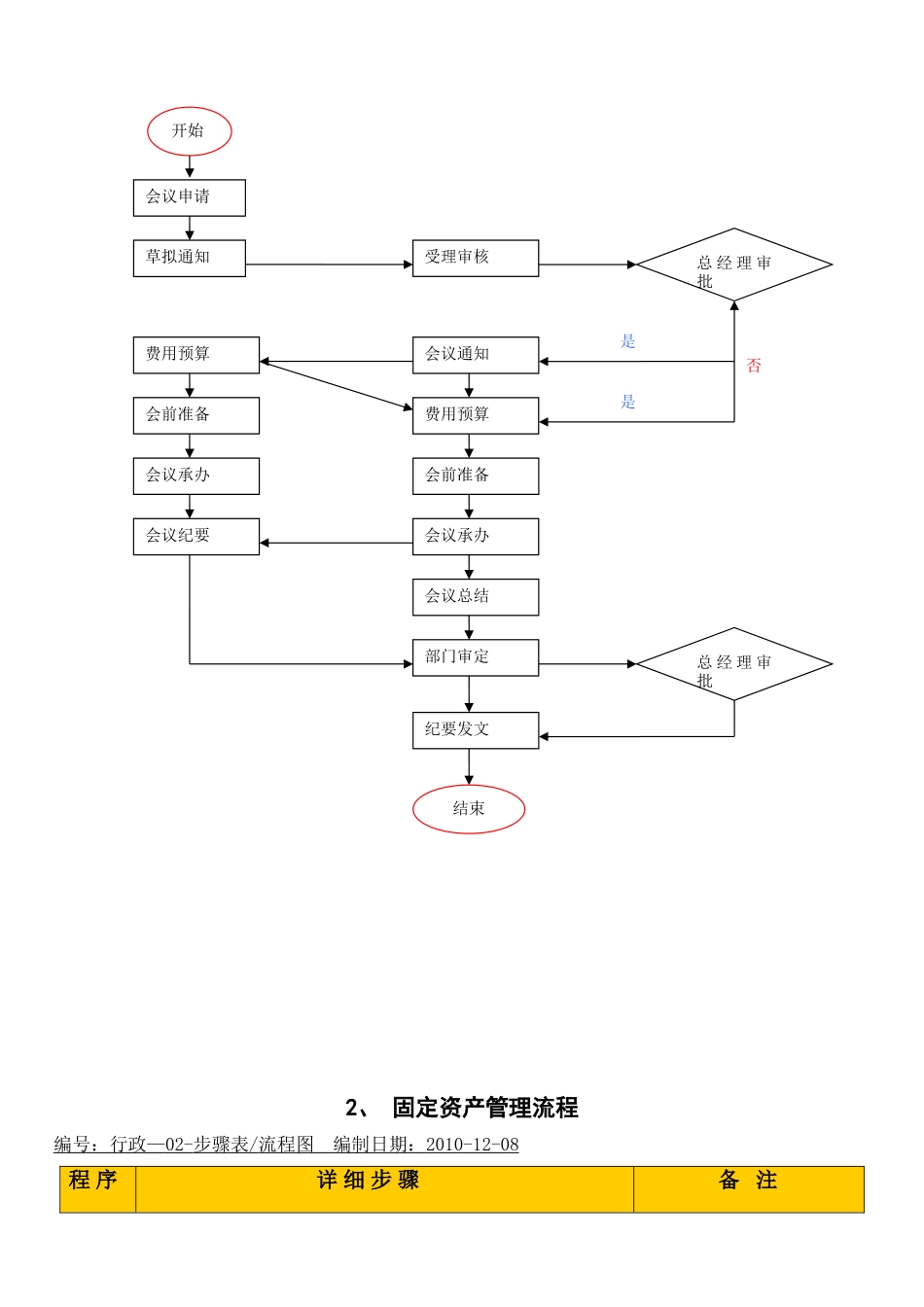 公司行政管理流程_第3页