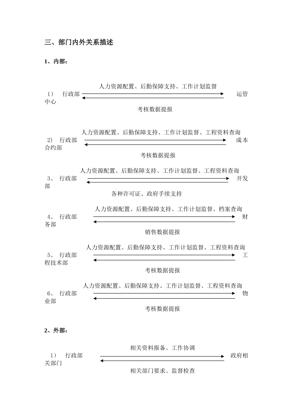 公司行政部部门及岗位职责2025_第3页