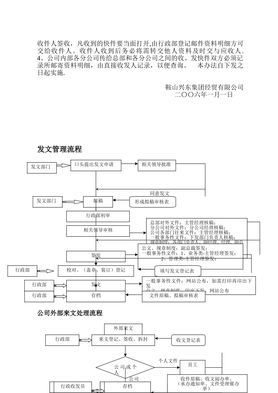 公司行文流程及管理办法_第3页