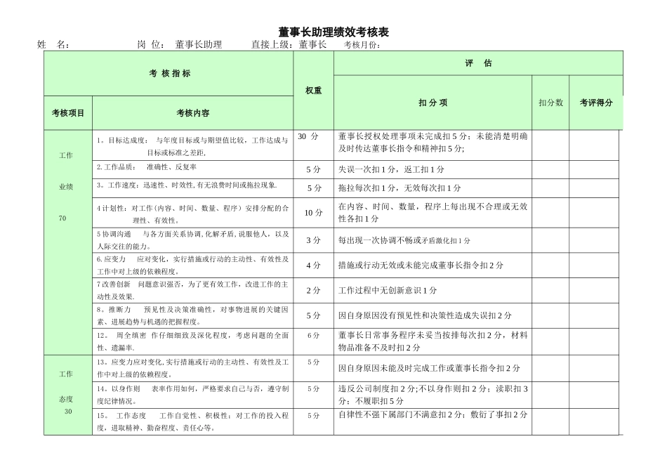 公司行政部绩效考核表.doc2.doc管理层_第3页