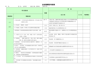 公司行政部绩效考核表.doc2.doc管理层
