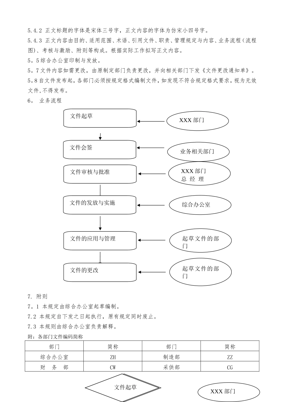 公司规章制度、管理办法文件格式规定_第2页