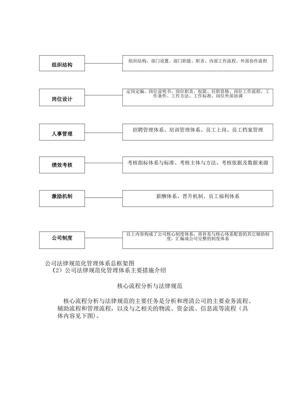 公司规范化管理方案44056_第3页