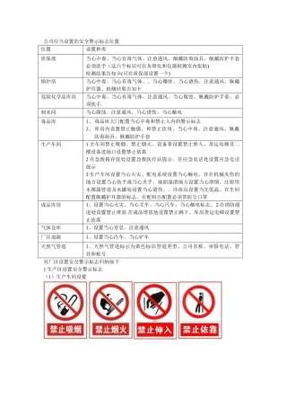 公司设置的安全警示标志位置