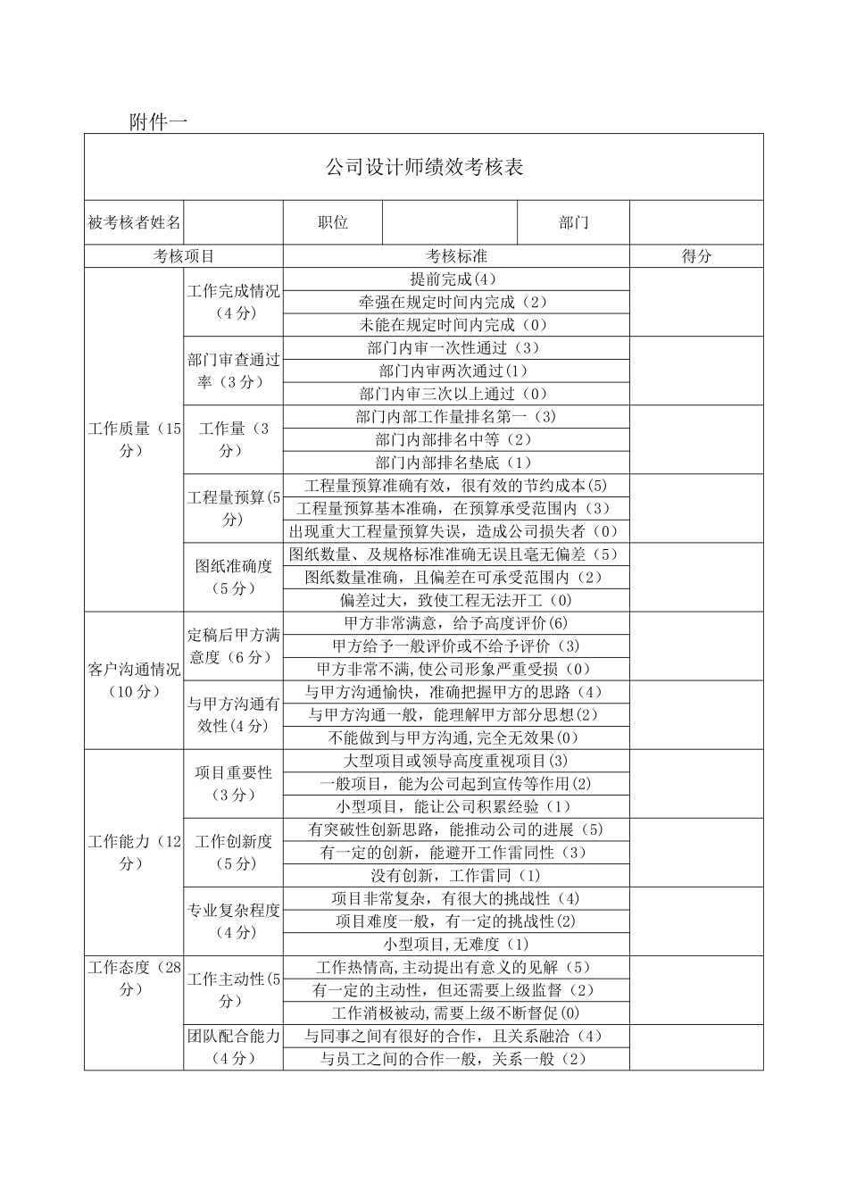 公司设计师绩效考核表_第1页