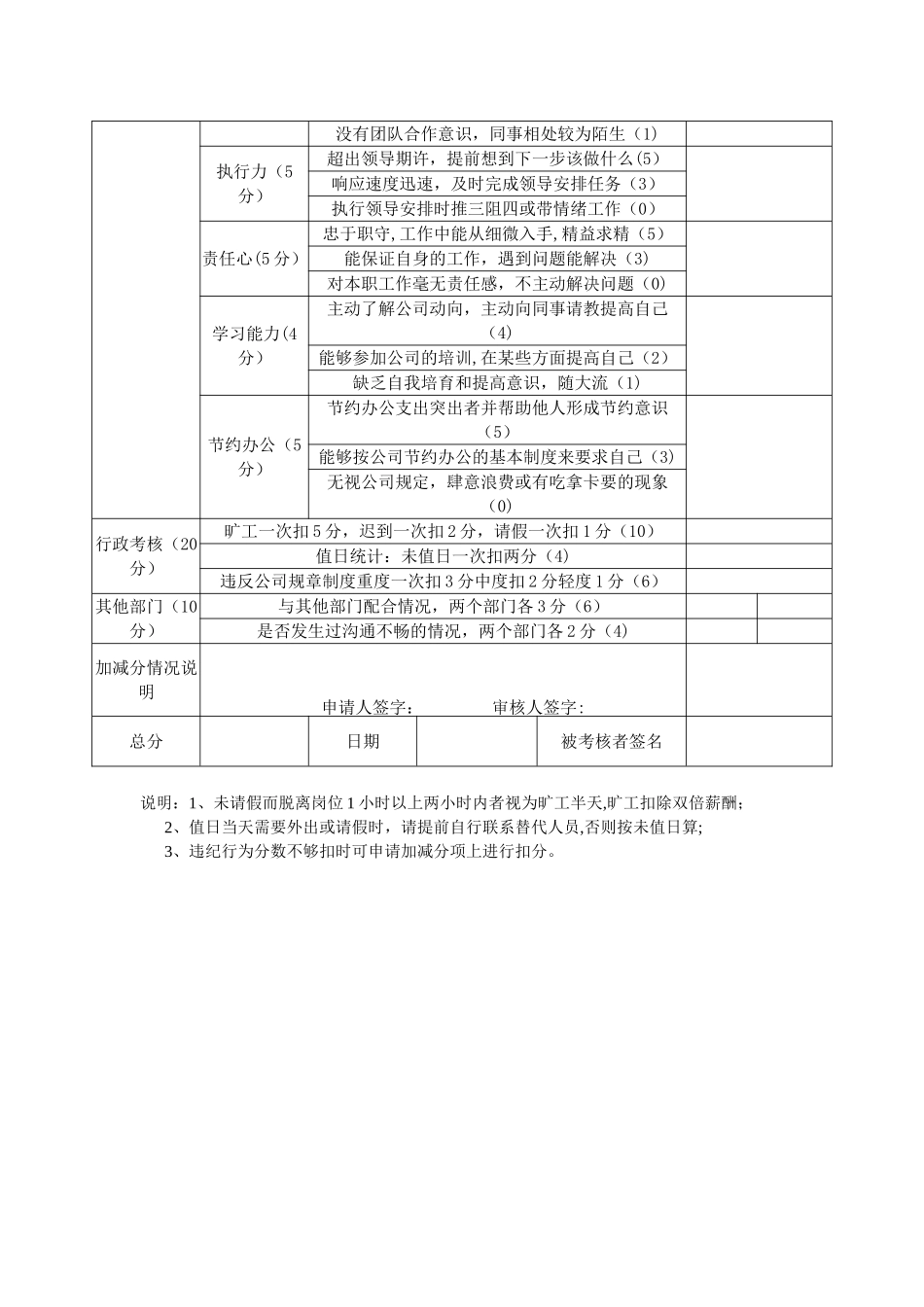 公司设计师绩效考核表_第2页