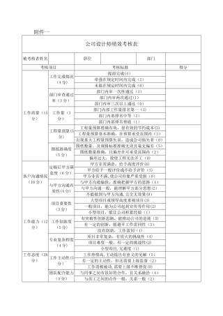 公司设计师绩效考核表
