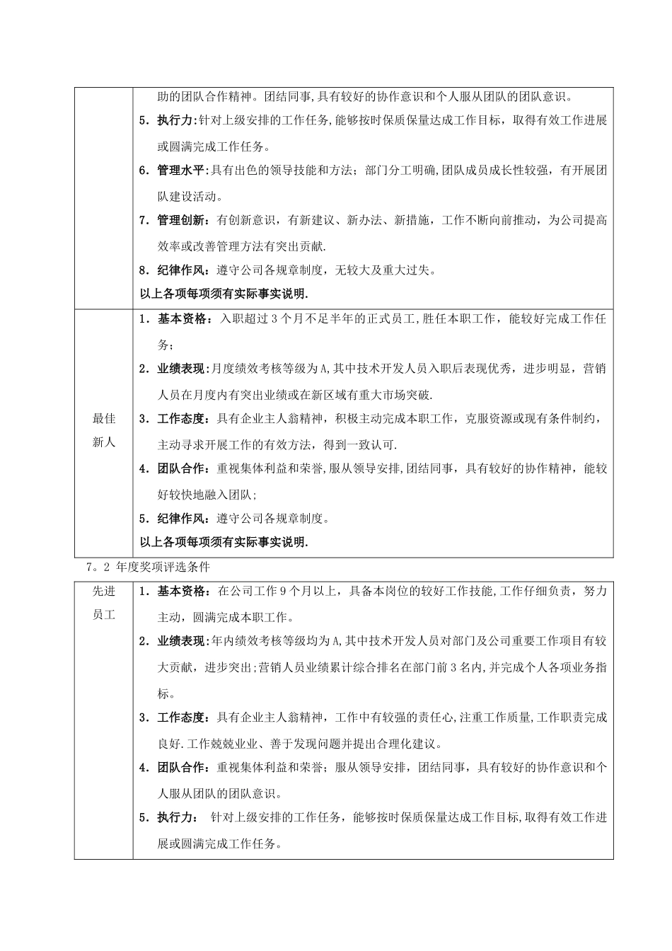 公司评优与表彰管理办法_第3页