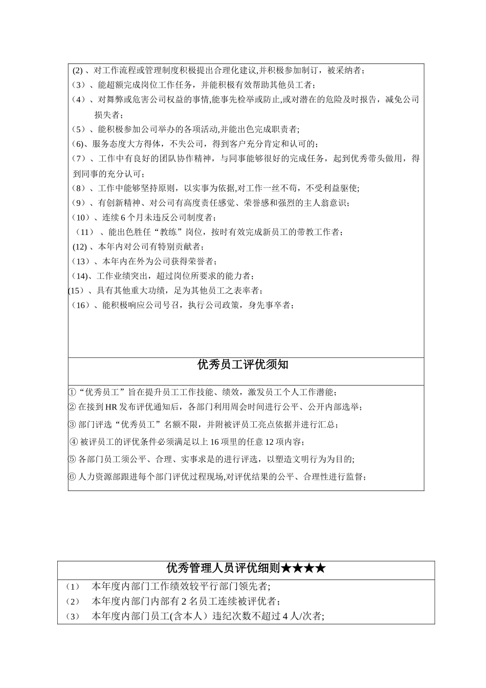 公司评选优秀员工策划方案_第3页
