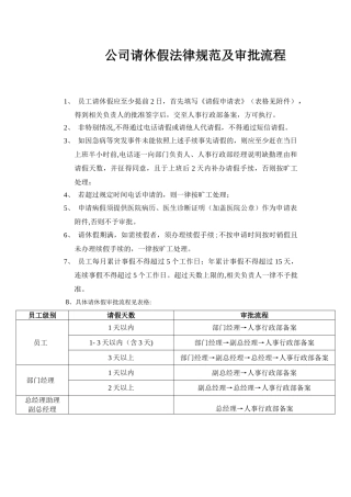 公司请休假规范及审批流程