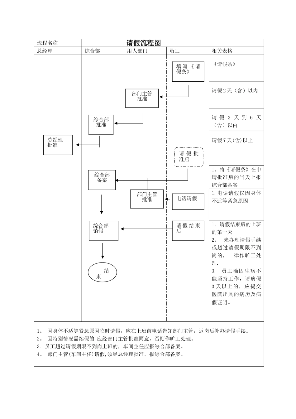 公司请假管理制度规范_第2页