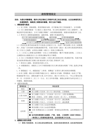 公司请假管理详解