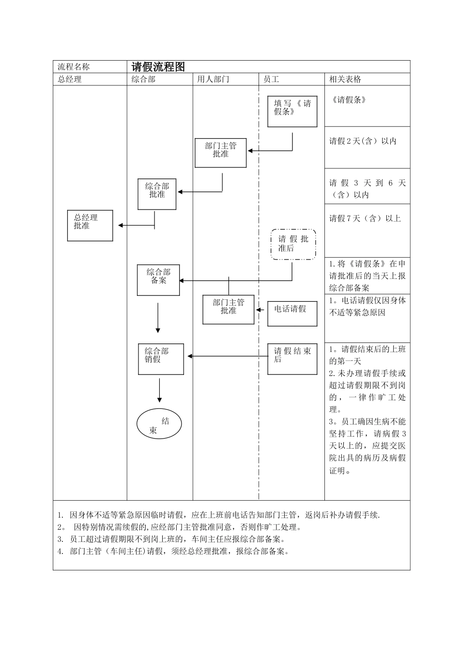 公司请假管理制度规范56609_第2页