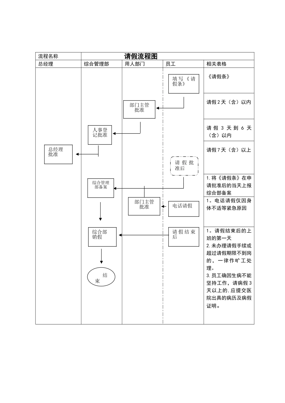 公司请假管理制度规范-2_第3页