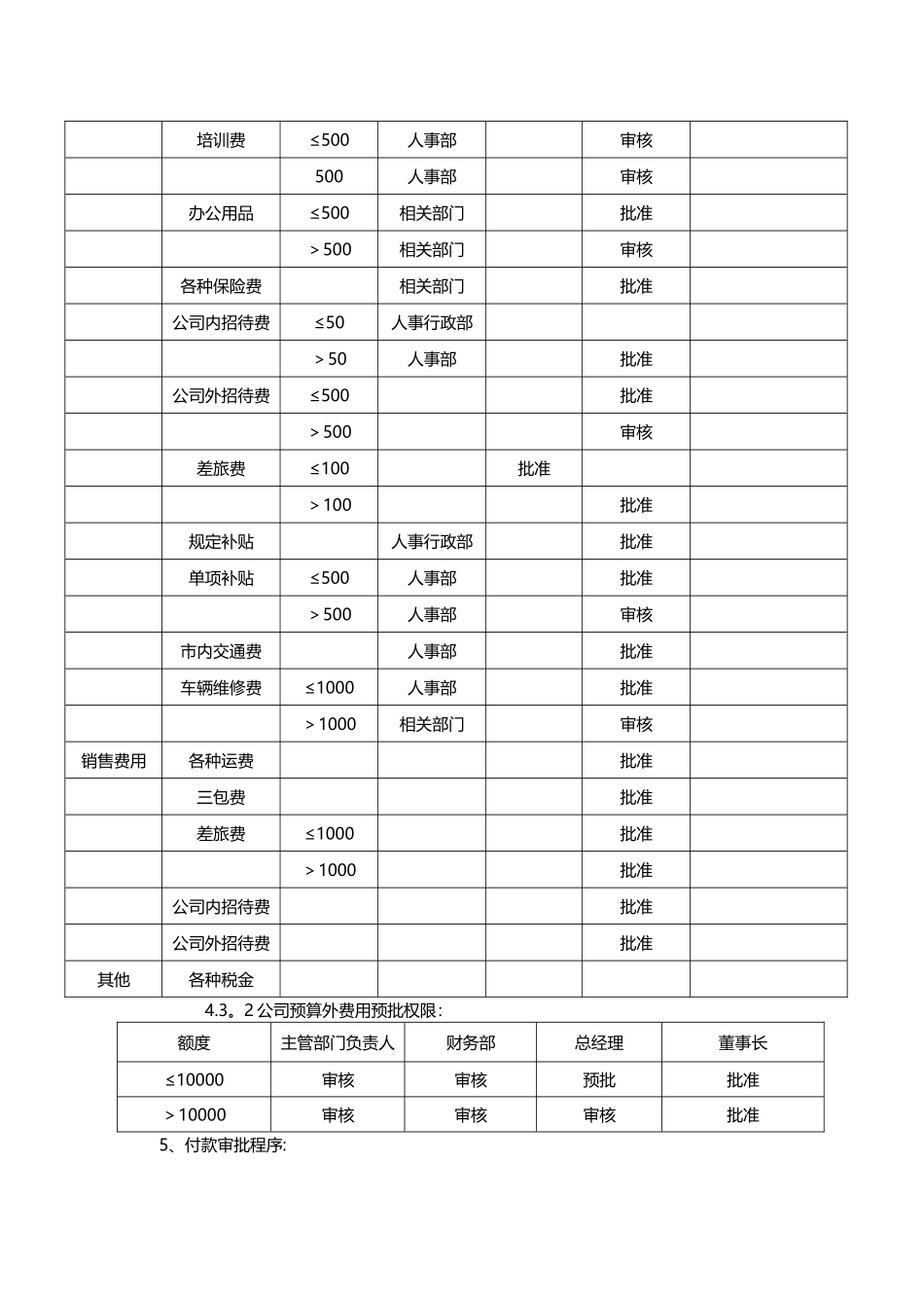 公司财务审批权限规定_第2页