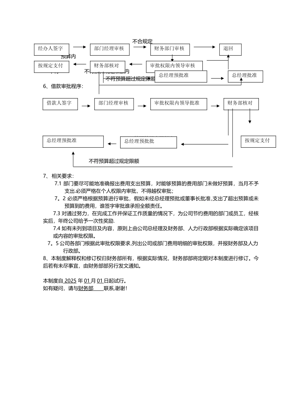 公司财务审批权限规定_第3页