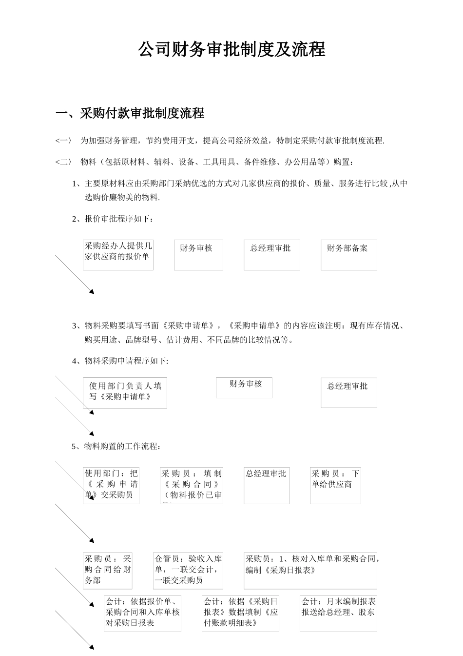 公司财务审批流程_第1页