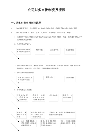 公司财务审批流程