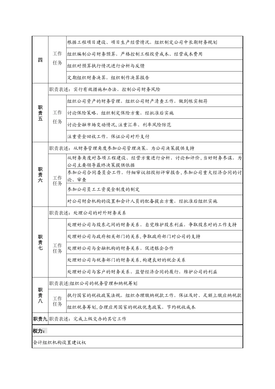 公司财务总监职位说明书_第2页
