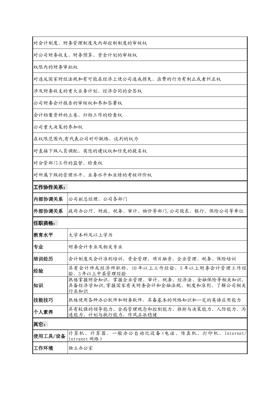 公司财务总监职位说明书_第3页
