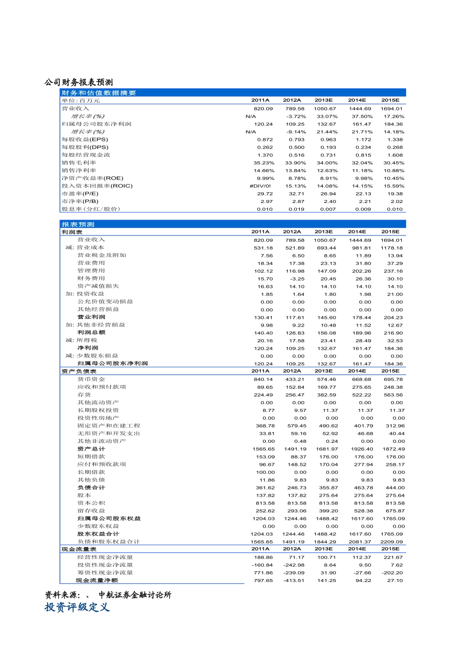 公司财务报表预测_第3页