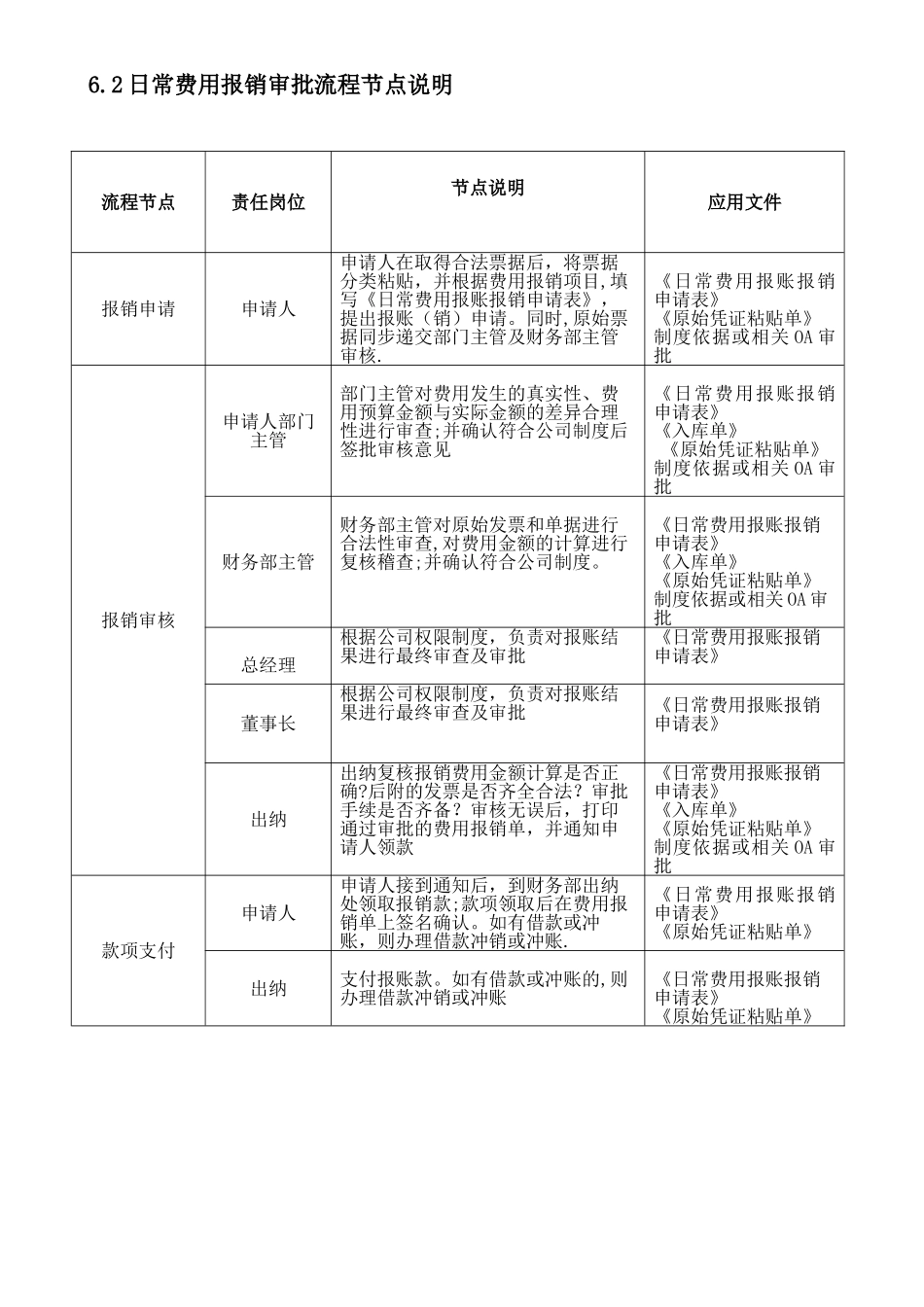公司财务报账流程及规定_第3页