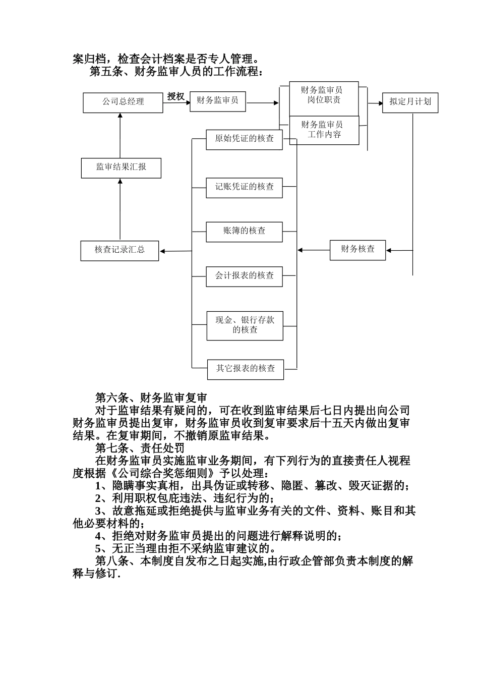公司财务监审制度_第3页