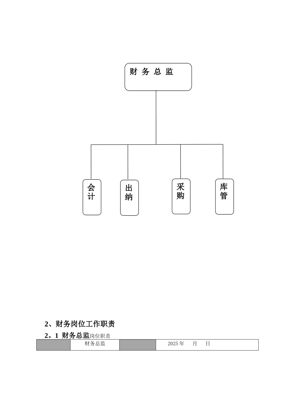公司财务管理手册DOC_第2页