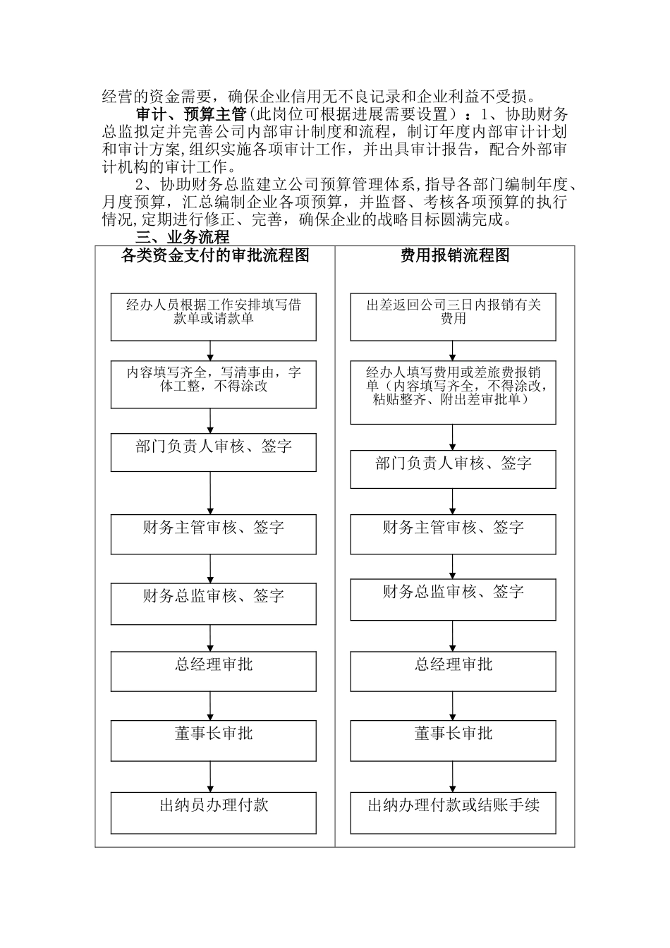 公司财务规划书--_第3页