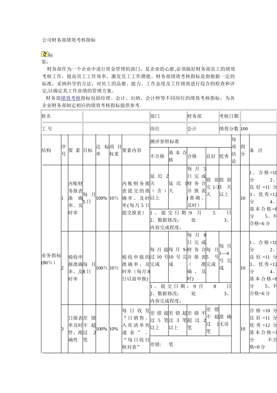 公司财务部绩效考核指标与KPI_第1页