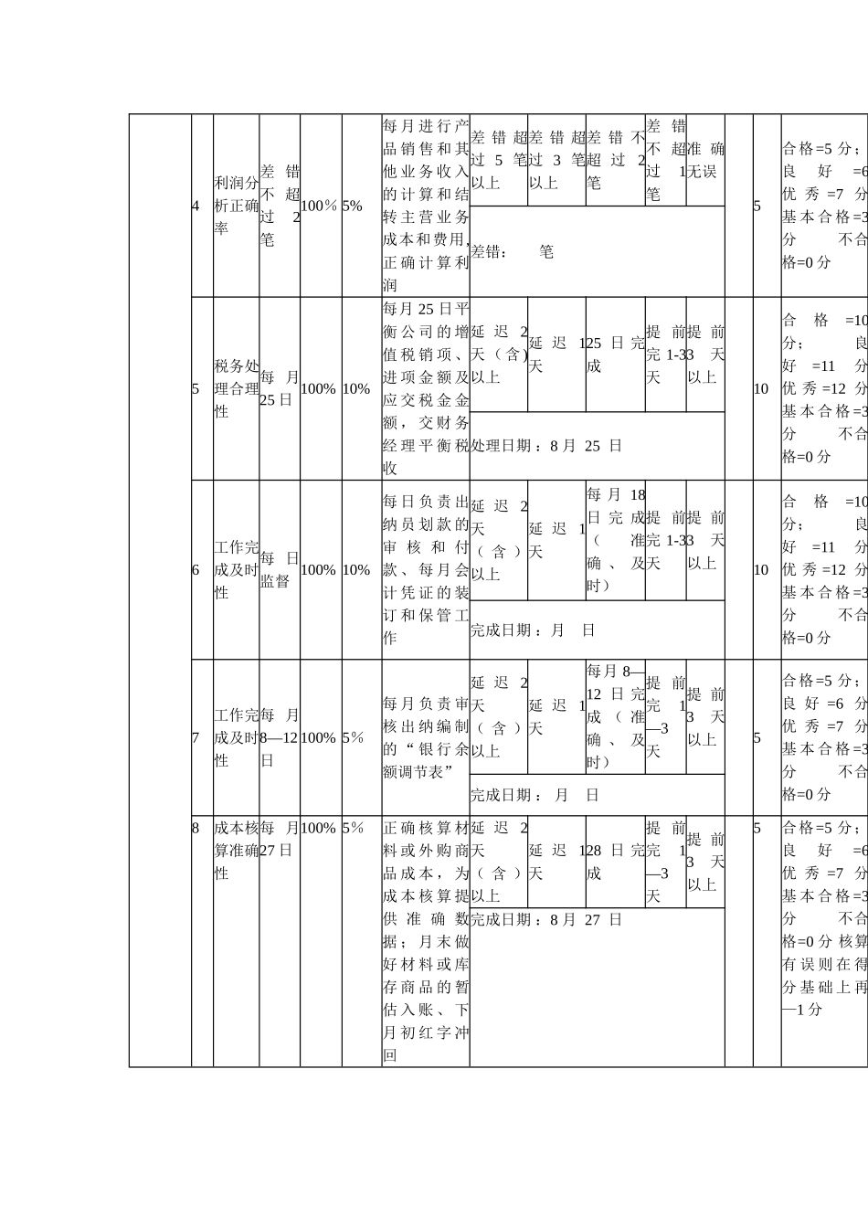 公司财务部绩效考核指标与KPI_第2页