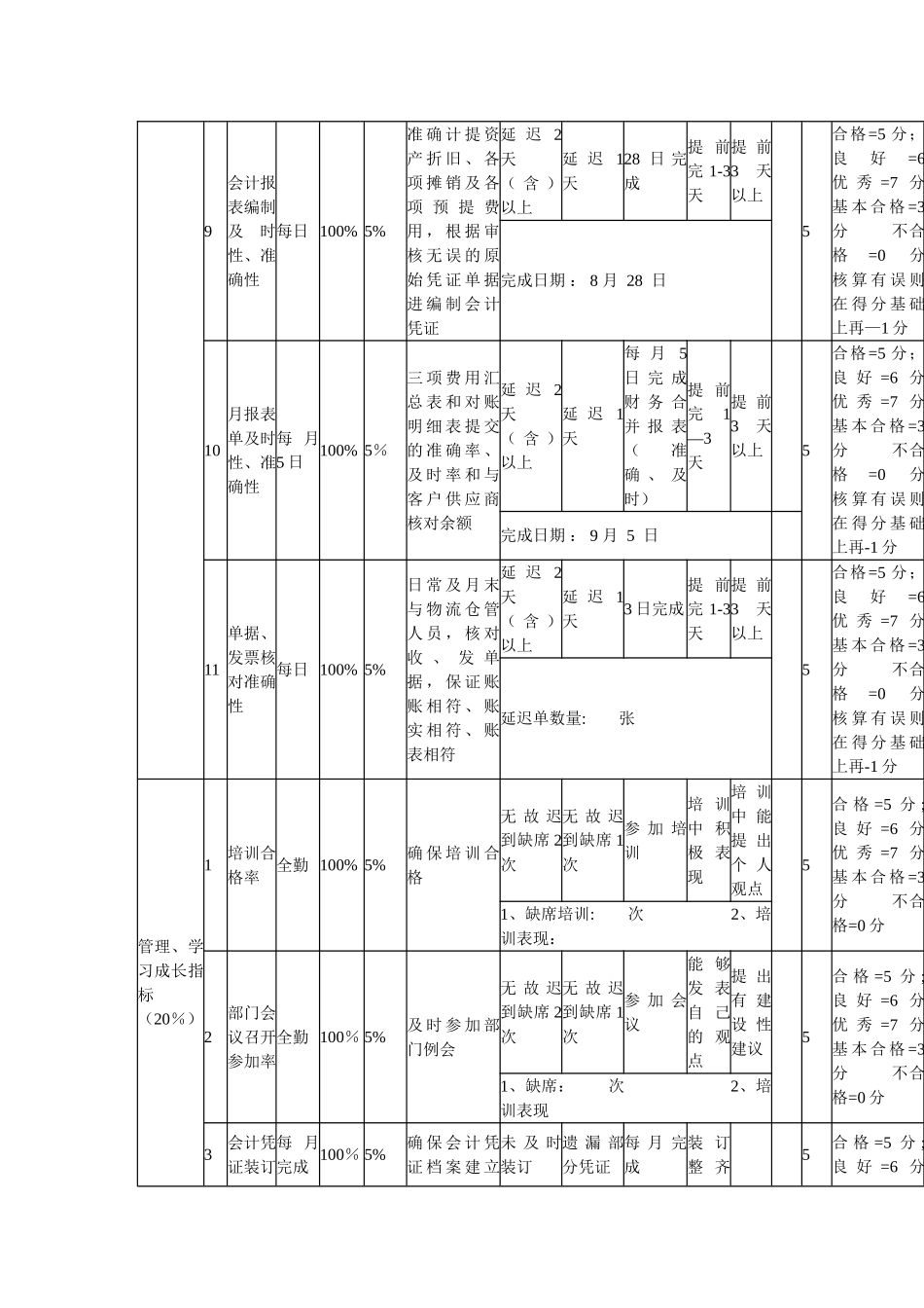 公司财务部绩效考核指标与KPI_第3页