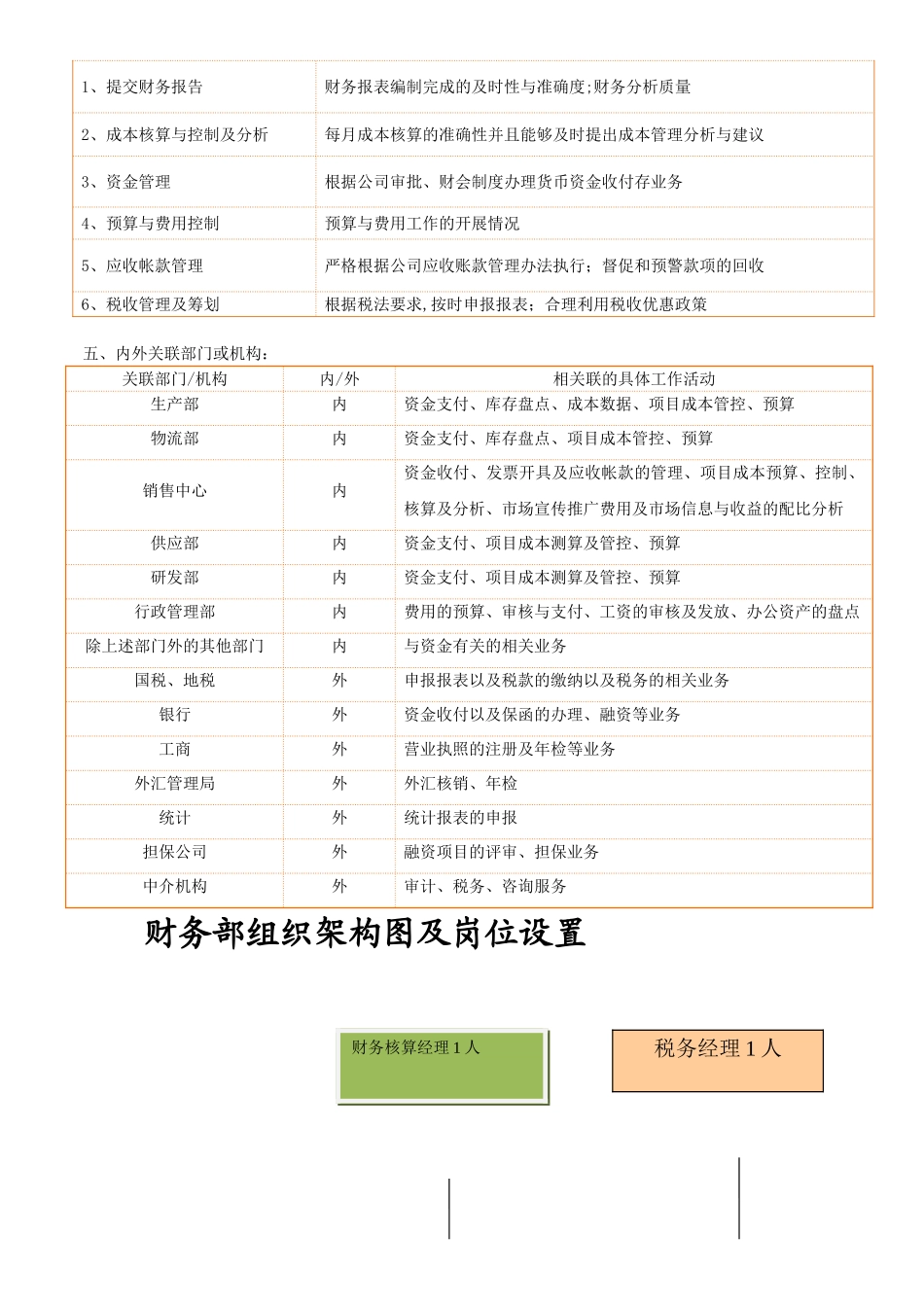 公司财务部职责说明书_第2页