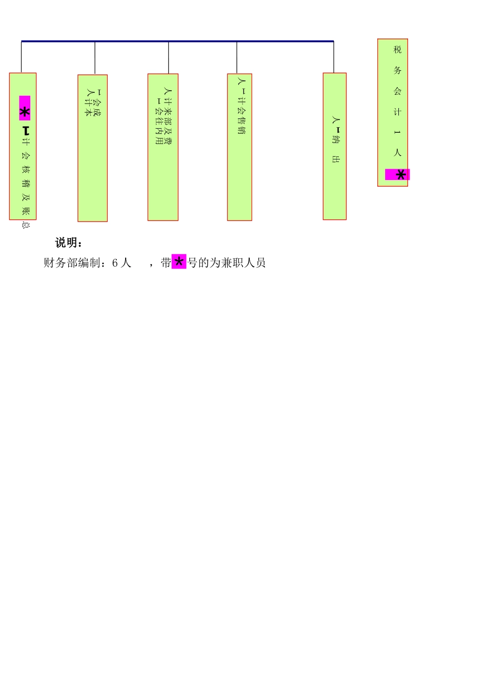 公司财务部职责说明书_第3页