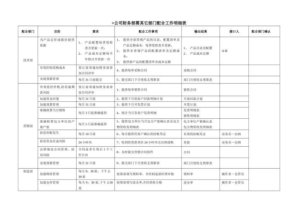 公司财务部需其它部门配合工作明细表_第1页