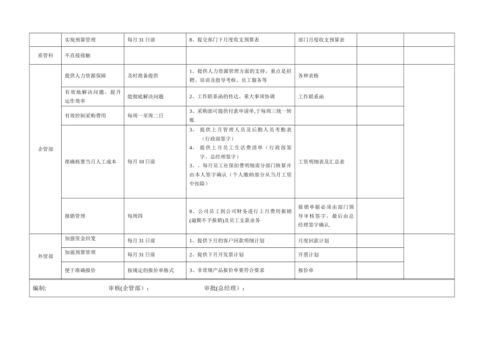 公司财务部需其它部门配合工作明细表_第2页