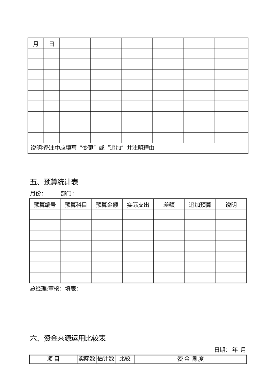 公司财务预算管理表格_第3页