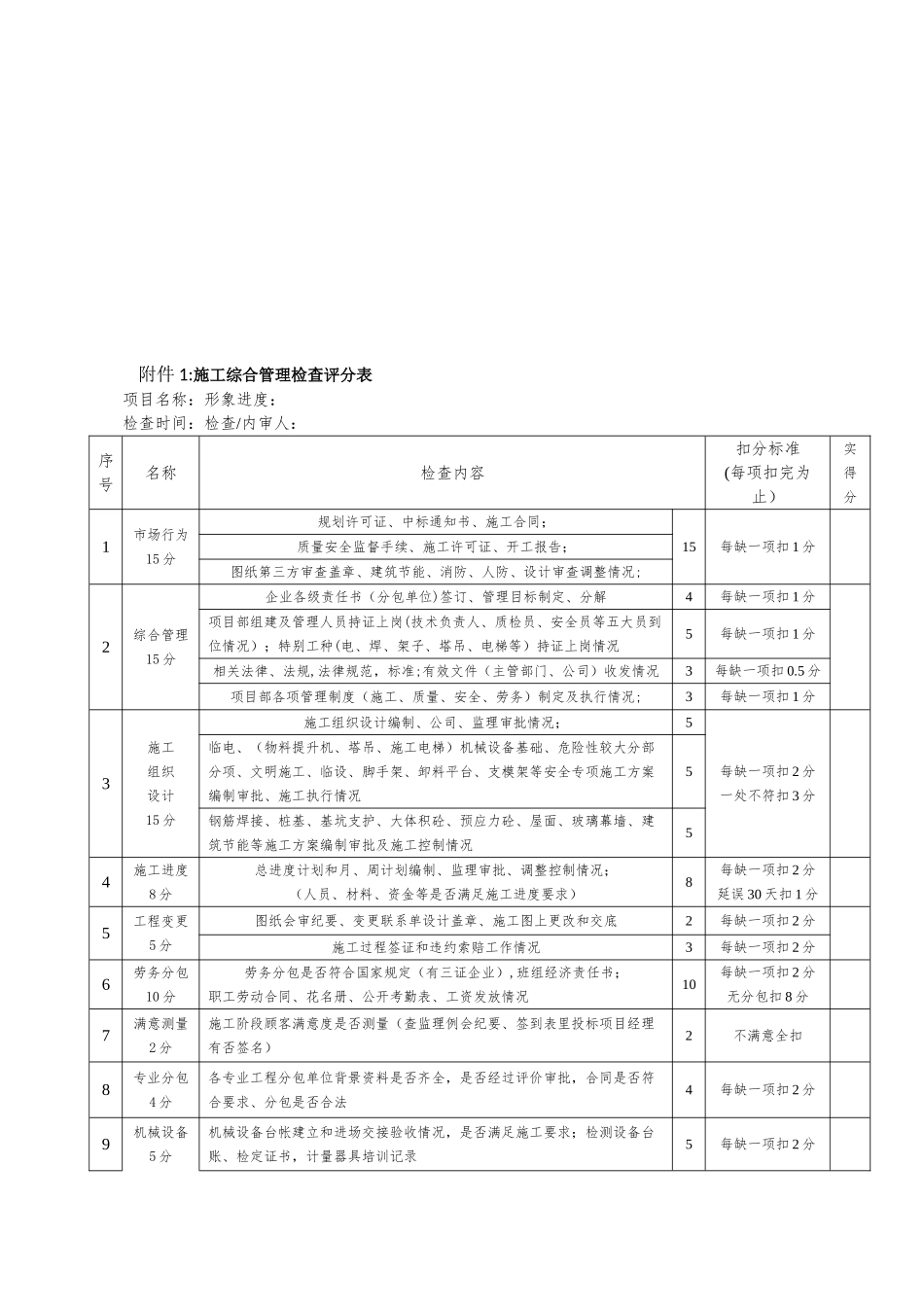 公司质量、安全等管理检查表格_第1页
