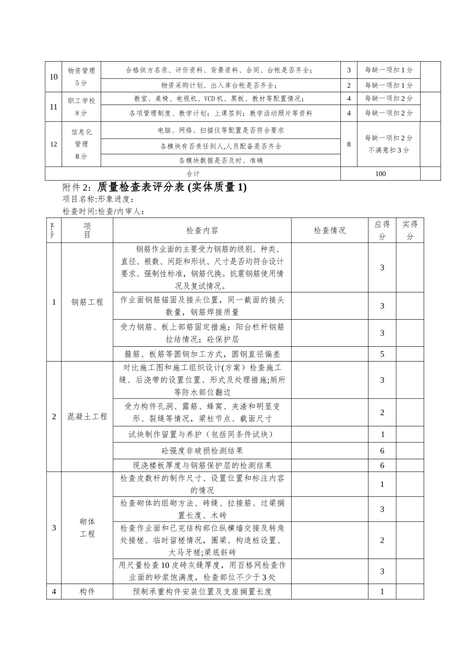 公司质量、安全等管理检查表格_第2页