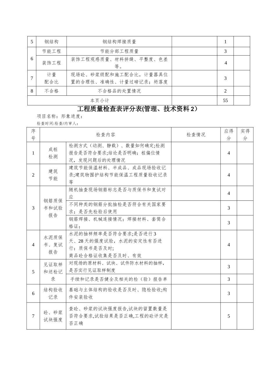 公司质量、安全等管理检查表格_第3页