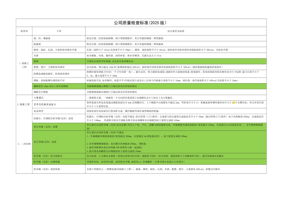 公司质量检查标准_第1页