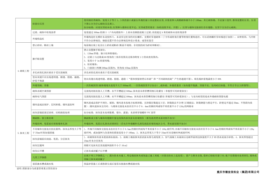 公司质量检查标准_第2页
